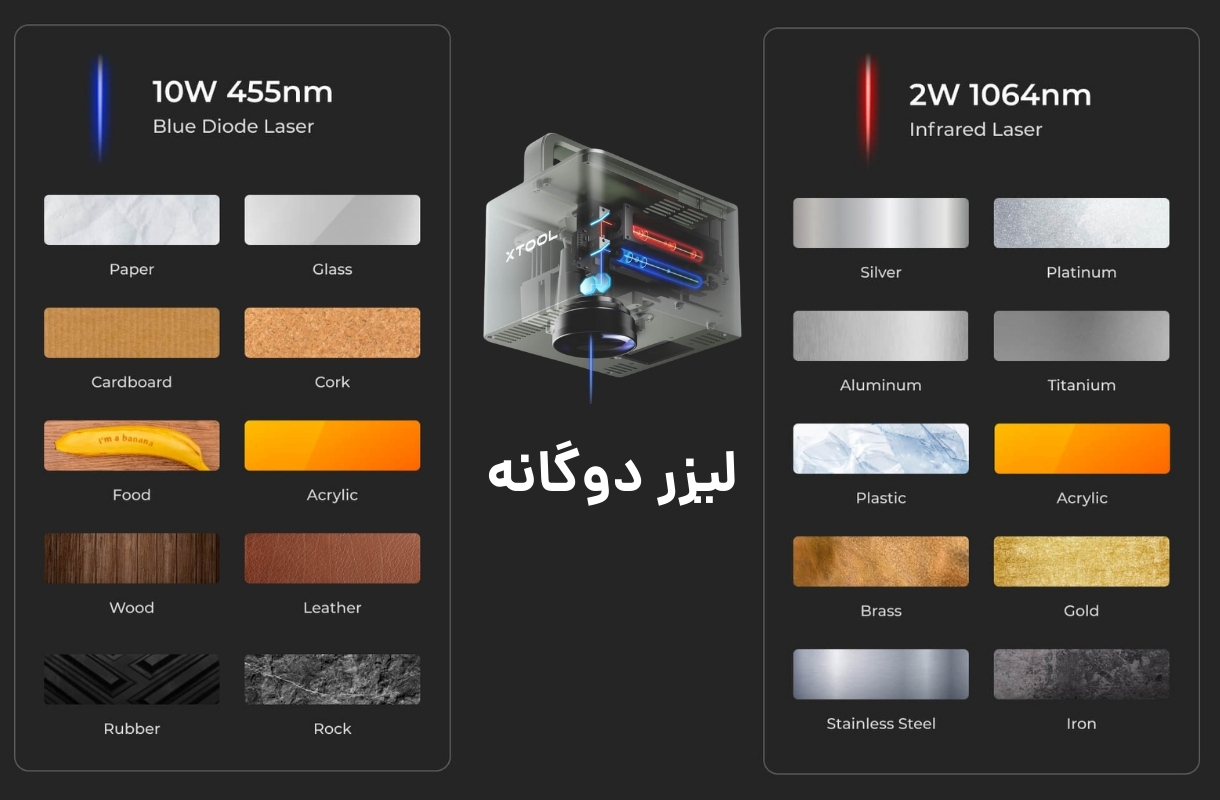 لیزر دوگانه لیزر برش و حکاکی ایکس تول مدل F1 - قشم خرید